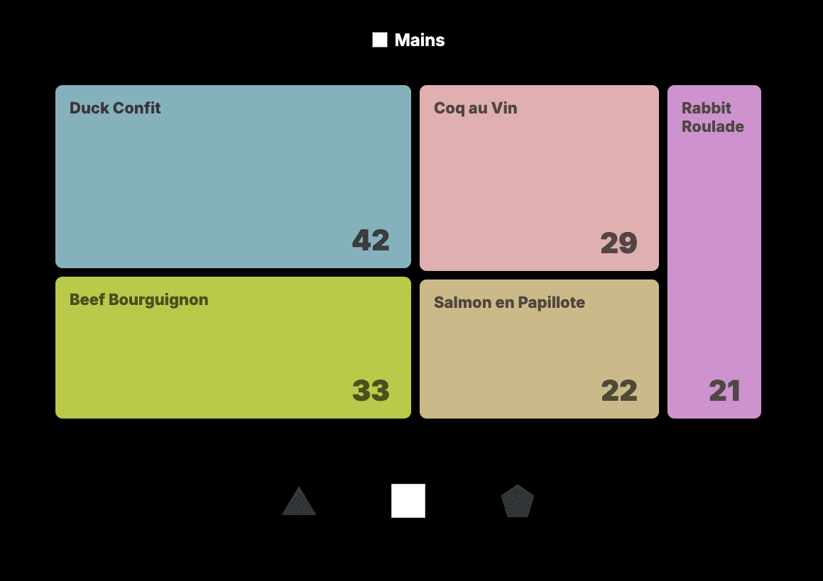 Overview Page