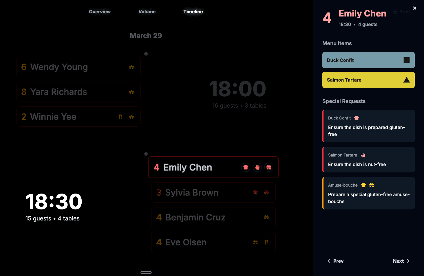 Timeline Page