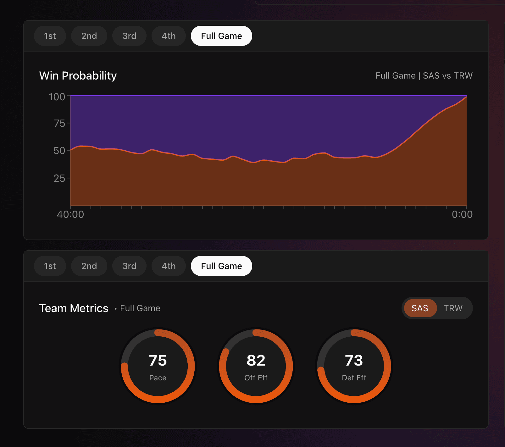 Analysis Interface